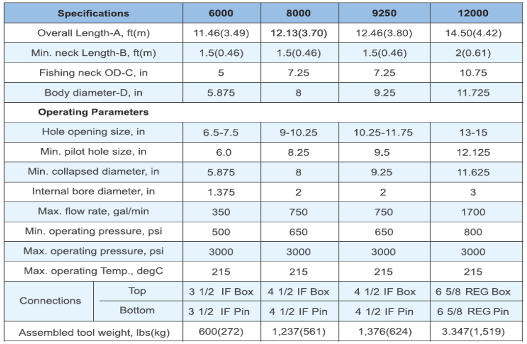 StarUnderream® Drilling Reamer - Drilling Tools - PrimeStar Energy ...
