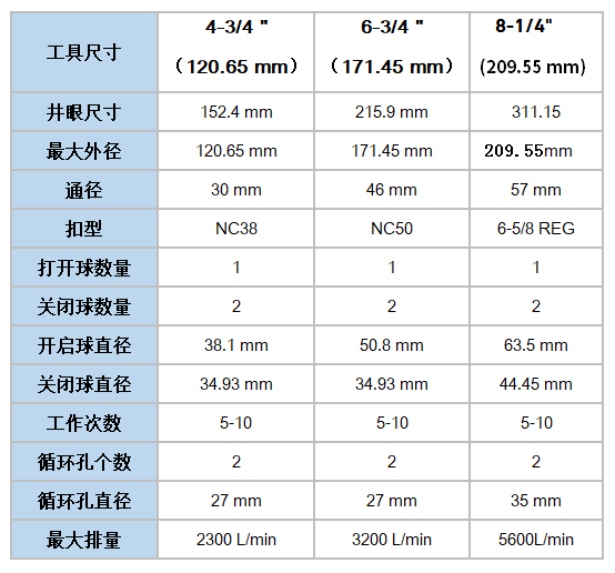 循环阀尺寸2.png